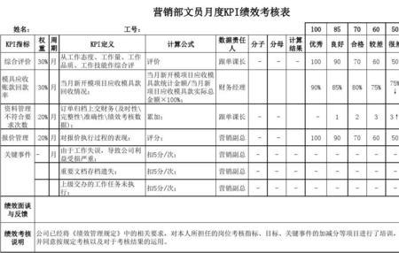 销售人员kpi考核三大指标