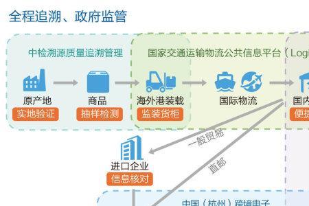 历史溯源是什么意思