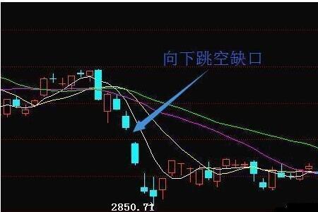 股票未补缺口什么意思