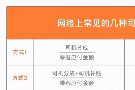 滴滴油耗利润怎么算