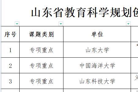 创新素养国内外研究现状