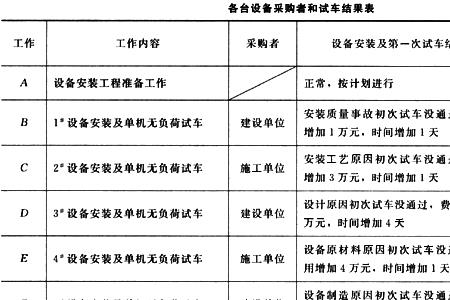 市政包括几大类