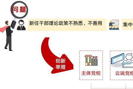 政治能力和组织力是一回事吗