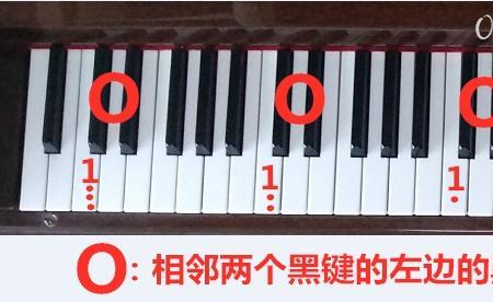 钢琴中央c是什么音