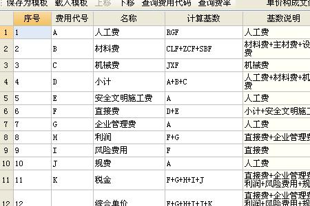 综合单价和全费用区别