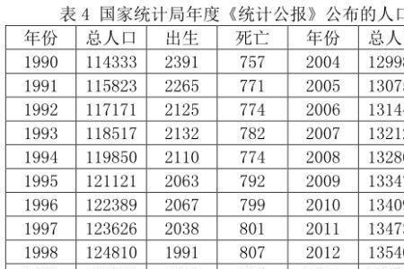 天津21年出生人口