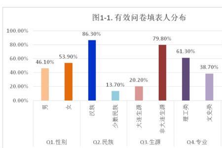 集中就业是什么意思