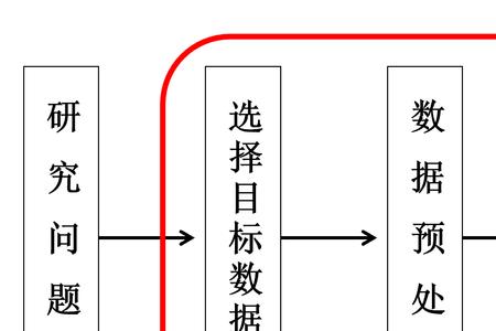 数据挖掘和数据抽取的区别