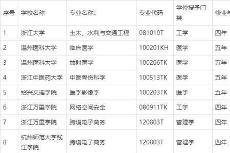 浙江大学体育专业有哪些