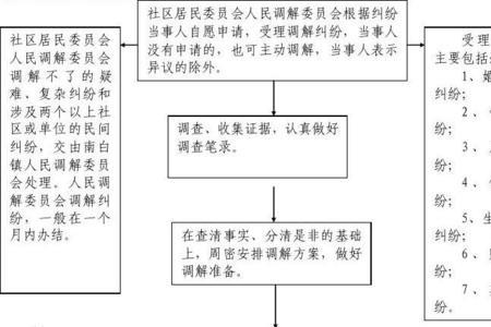 调解的分类及特点