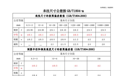 gbt1804m公差表怎么看