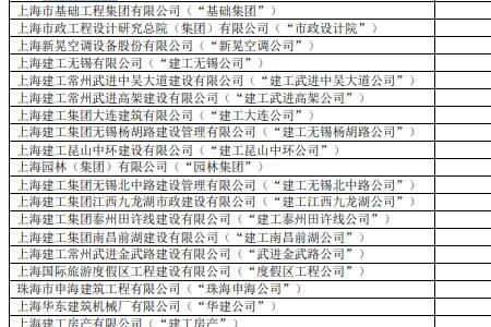 上海建工旗下上市公司