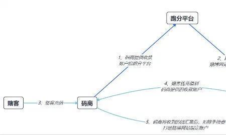 灰色产业链什么意思