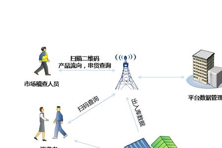 商品运输对商品质量的具体影响