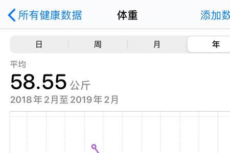 20两和一斤那个多