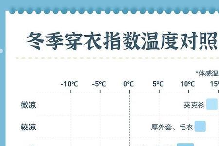 上海冬天室内气温大概是多少