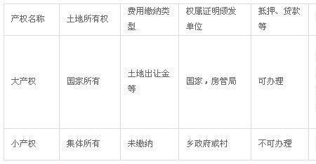 房子公司产权是什么意思
