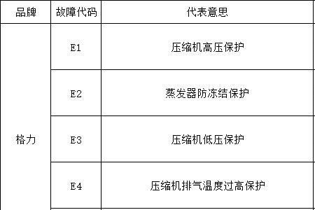 空调制热e2是什么原因