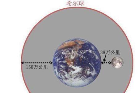 洛希极限多少万字