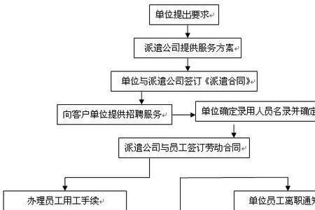 劳务公司和商贸公司区别