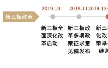 沪深三板是什么意思