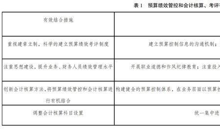 财务预算与预算绩效的区别