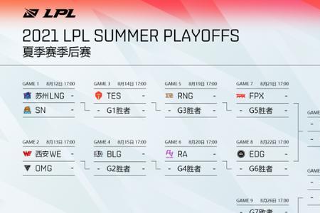 s11夏季赛赛程