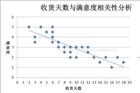 统计学里什么叫时点数