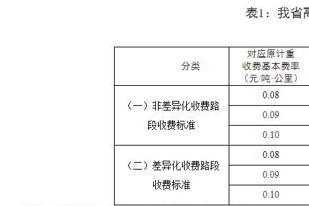 高速中型货车高度标准
