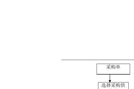 采购流程内容不包括