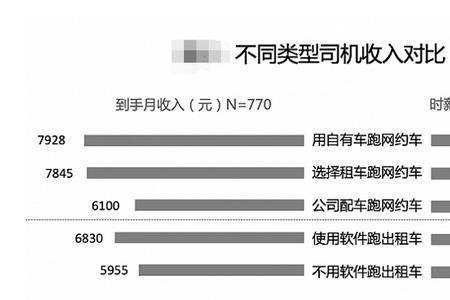招网约车司机的公司靠什么盈利