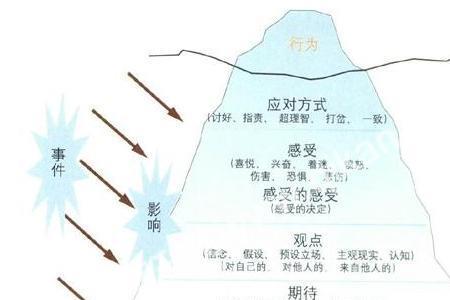 萨提亚读音