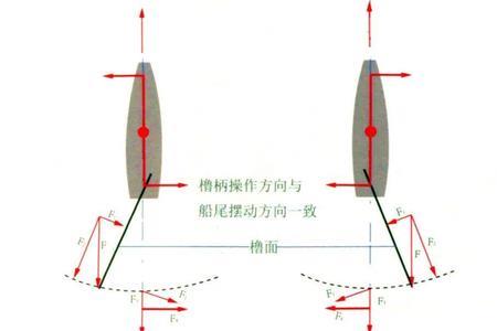 橹是什么