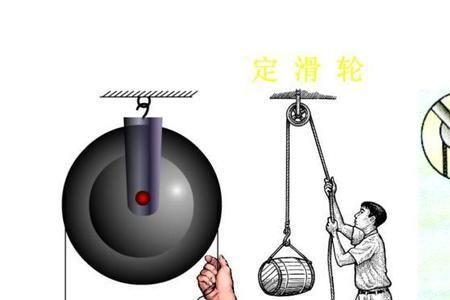 滑轮的本质是什么