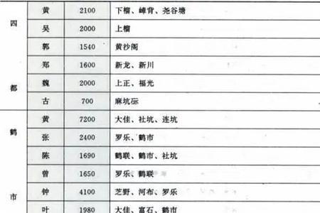禤姓在国内排名第几