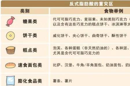 植脂末和反式脂肪酸的区别