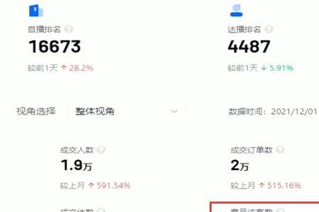 抖店ab单有权重吗