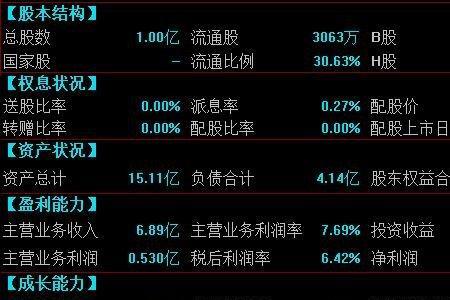 股票高度什么意思