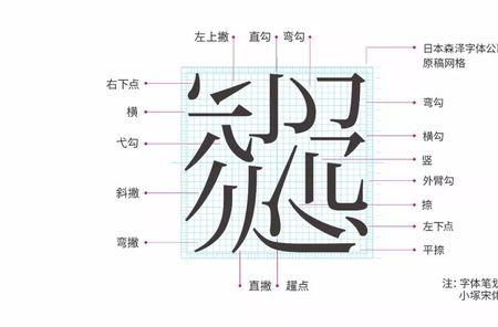 汉字以什么为基本成字方式