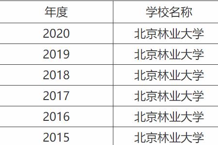 孔子学院是985还是211
