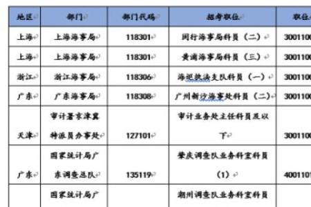 国考如何核实四级成绩