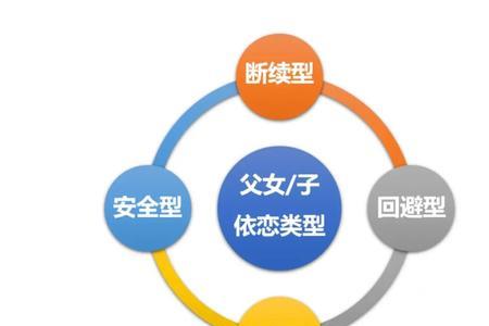 依恋app创始人