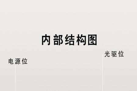机箱副屏有必要吗