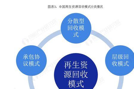 再生资源属于什么行业