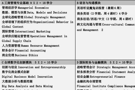 北外的工商管理专业怎样