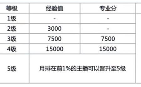 天猫直播间成交是否有权重