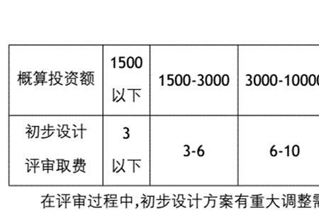 评标插入法计算公式