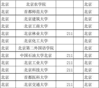 北京工商大学一个月生活费多少