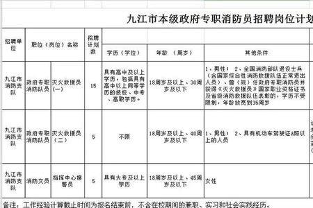 应聘专职消防员通过后会发什么