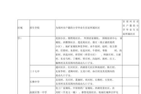 郑州四中怎么划片